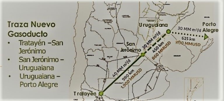 gasoducto proyecto vaca muerta a brasil